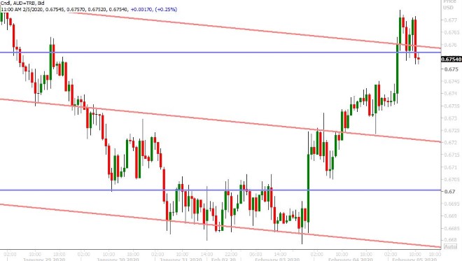 AUDUSD HOURLY