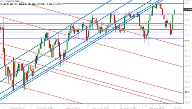 USDJPY DAILY