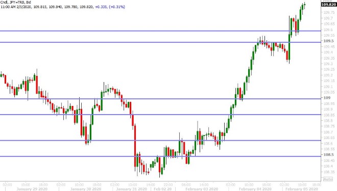 USDJPY HOURLY