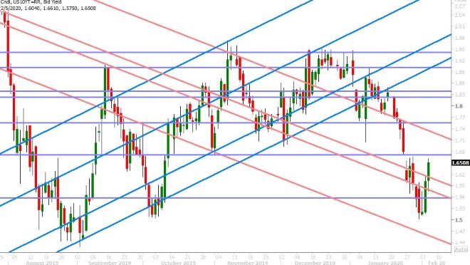 GERMAN 10YR BUND YIELD DAILY