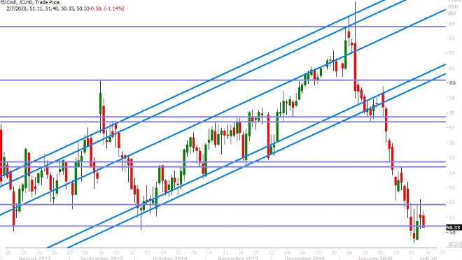 MAR CRUDE OIL DAILY