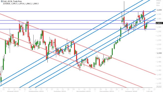 APRIL GOLD DAILY