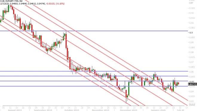 EURGBP DAILY