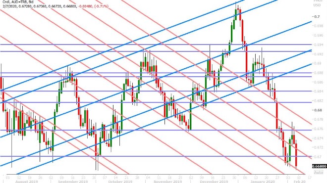 AUDUSD DAILY