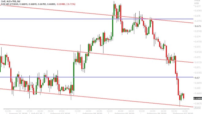 AUDUSD HOURLY