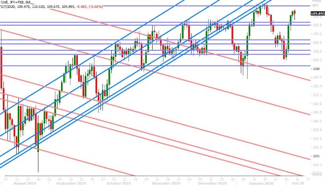 USDJPY DAILY