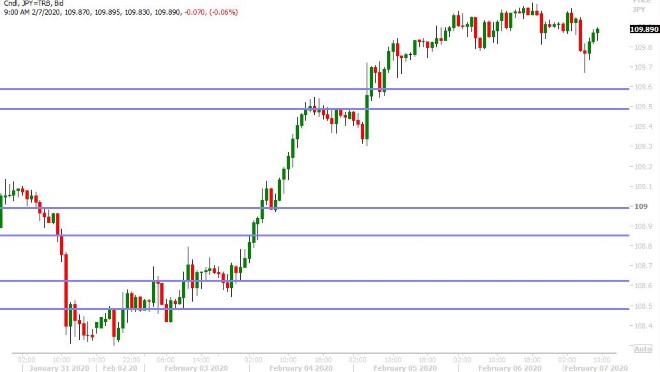 USDJPY HOURLY