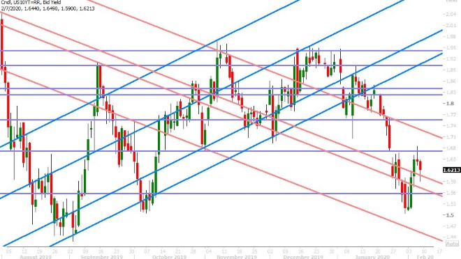 GERMAN 10YR BUND YIELD DAILY