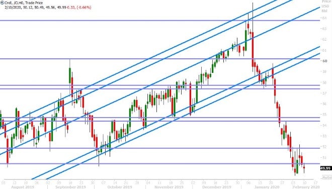 MAR CRUDE OIL DAILY