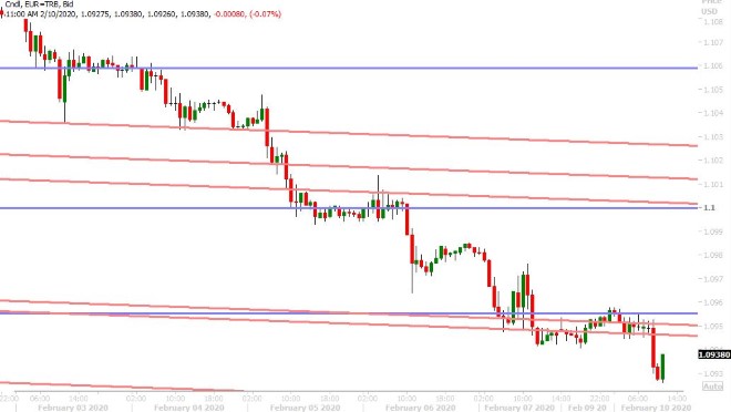 EURUSD HOURLY