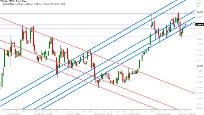 APRIL GOLD DAILY