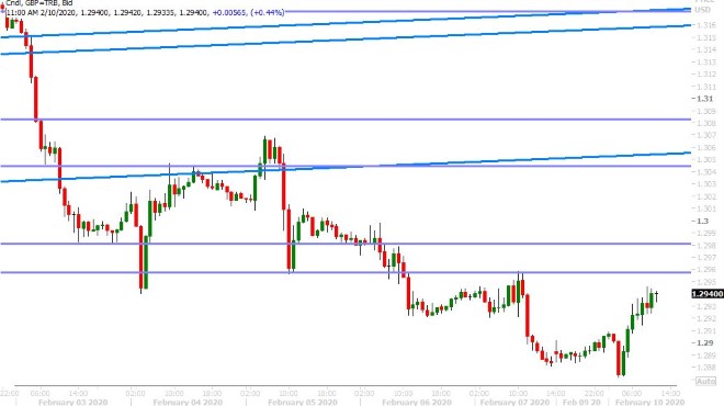 GBPUSD HOURLY