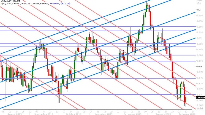 AUDUSD DAILY