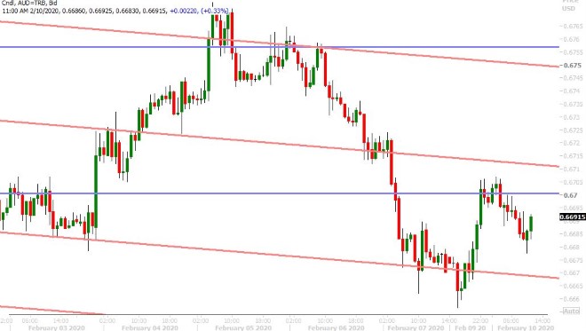 AUDUSD HOURLY