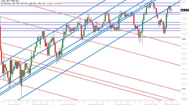 USDJPY DAILY