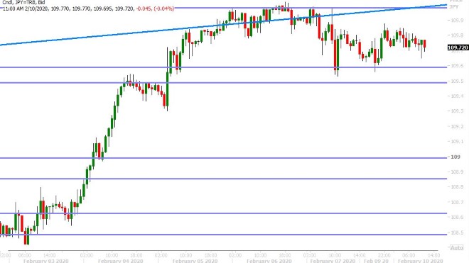 USDJPY HOURLY