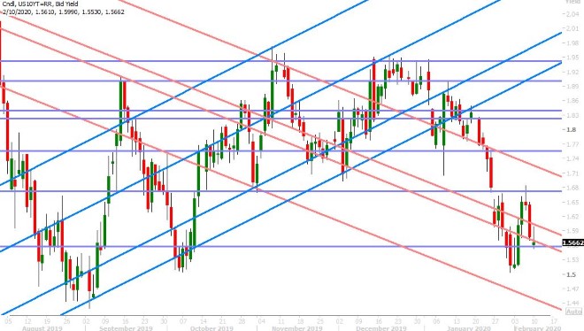 US 10YR BUND YIELD DAILY