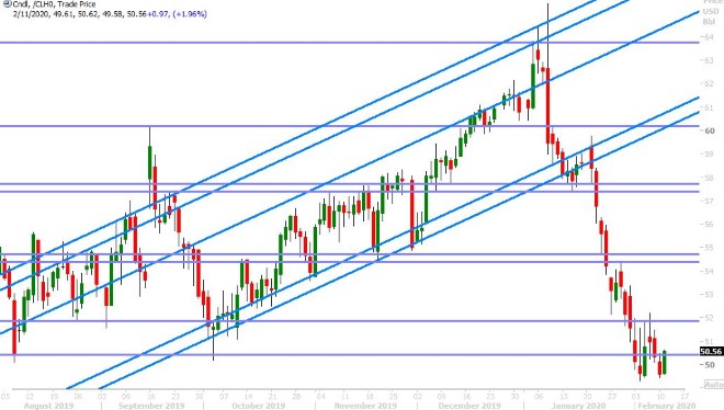 MAR CRUDE OIL DAILY