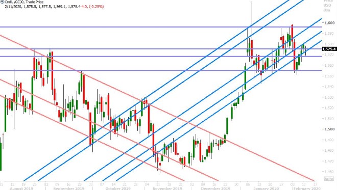 APRIL GOLD DAILY