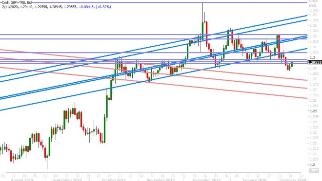 GBPUSD DAILY