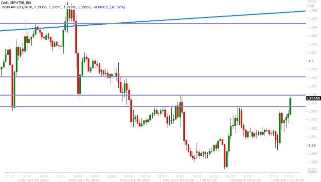 GBPUSD HOURLY