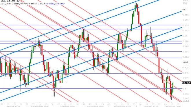 AUDUSD DAILY