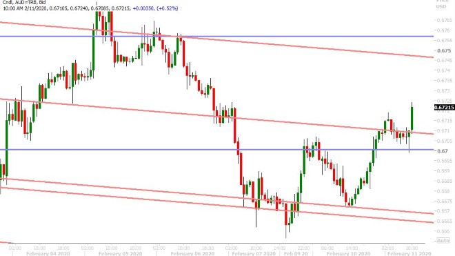 AUDUSD HOURLY