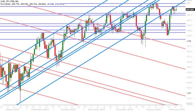 USDJPY DAILY