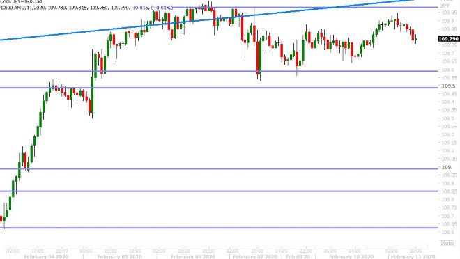 USDJPY HOURLY