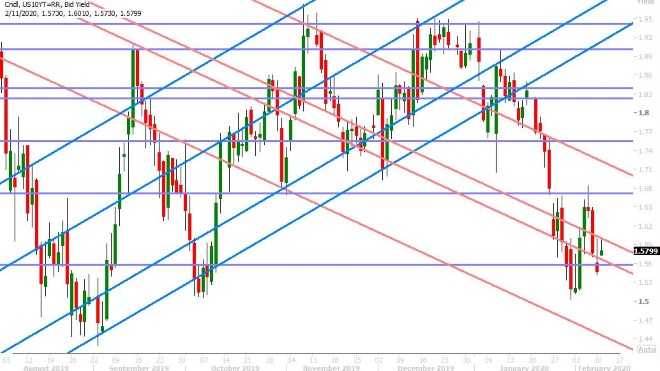 US 10YR BUND YIELD DAILY