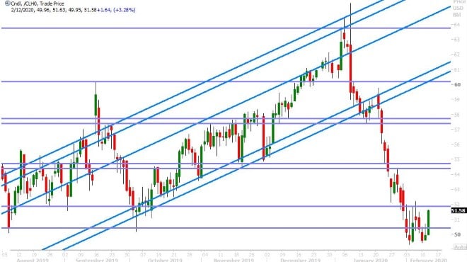 MAR CRUDE OIL DAILY