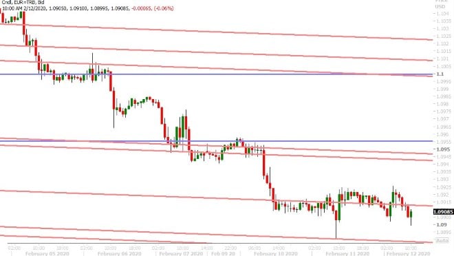 EURUSD HOURLY