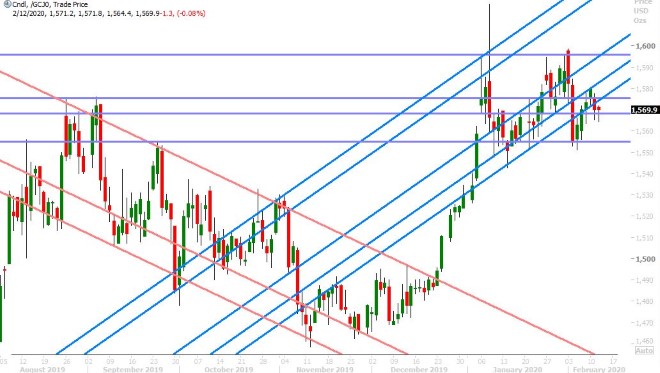 APRIL GOLD DAILY