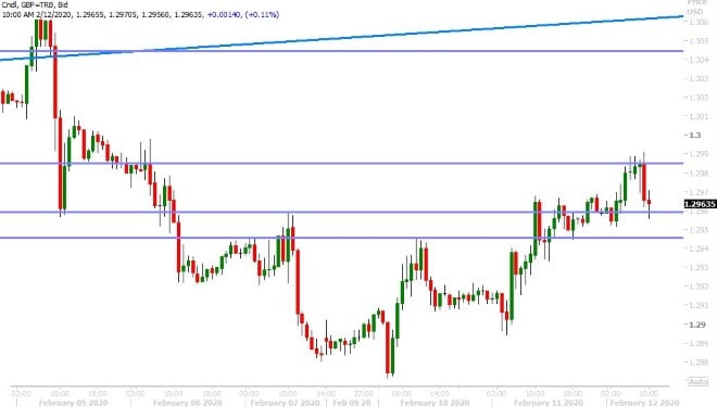 GBPUSD HOURLY