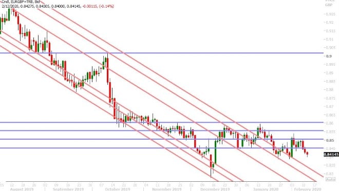 EURGBP DAILY