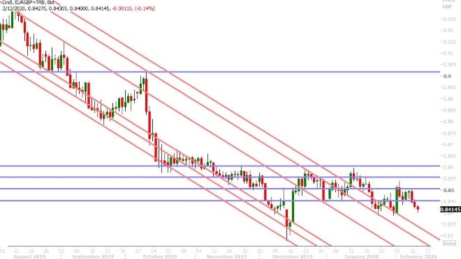 EURGBP DAILY