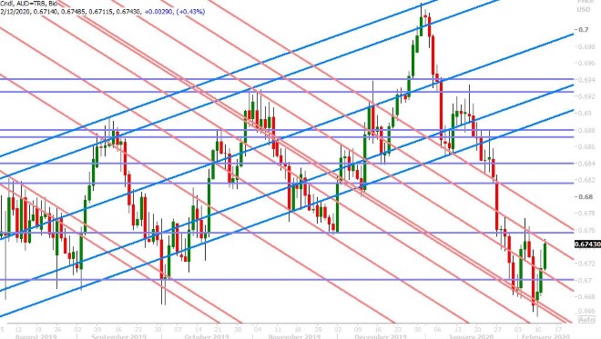 AUDUSD DAILY