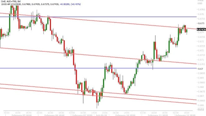 AUDUSD HOURLY