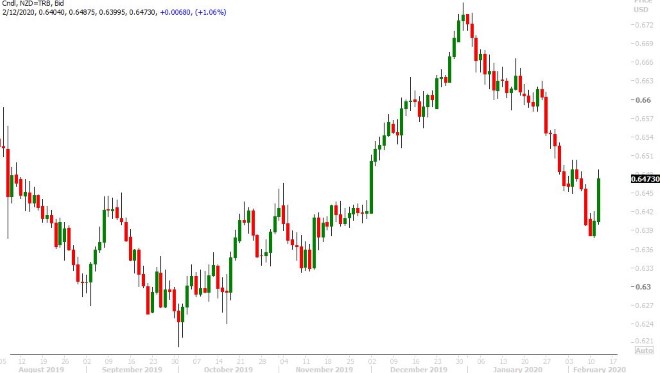 USDCNH DAILY