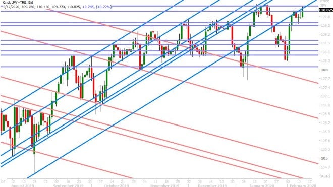 USDJPY DAILY