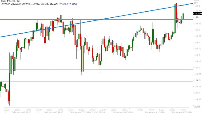 USDJPY HOURLY