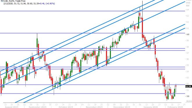 MAR CRUDE OIL DAILY