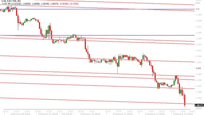 EURUSD HOURLY