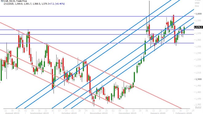 APRIL GOLD DAILY