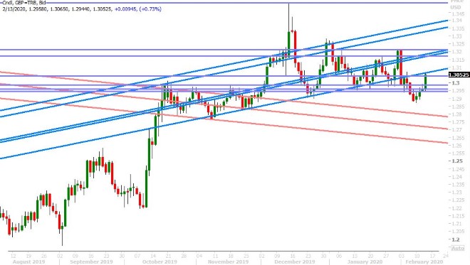 GBPUSD DAILY