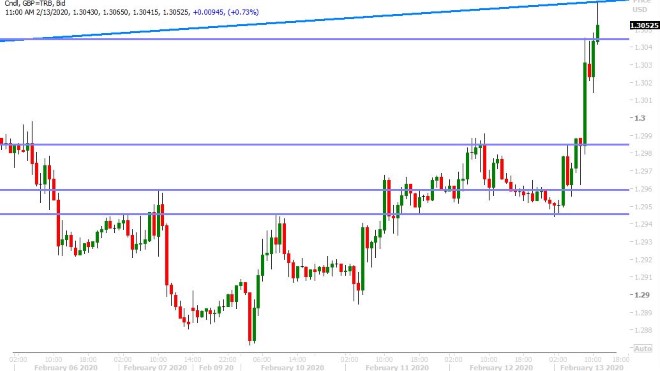 GBPUSD HOURLY