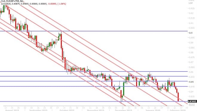 EURGBP DAILY