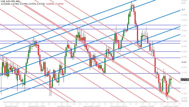 AUDUSD DAILY