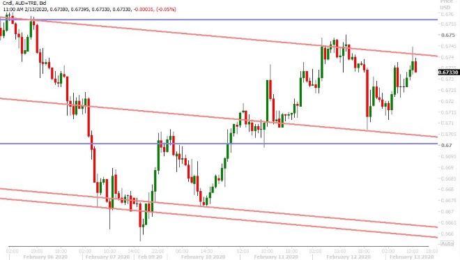 AUDUSD HOURLY