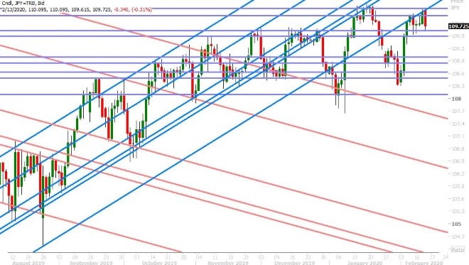 USDJPY DAILY